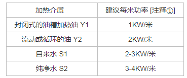 液體電加熱管選型指導(dǎo)-加熱管表面負(fù)荷的設(shè)計