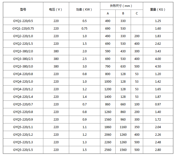 GYQ型空氣干燒電加熱管尺寸參數(shù)，僅供參考