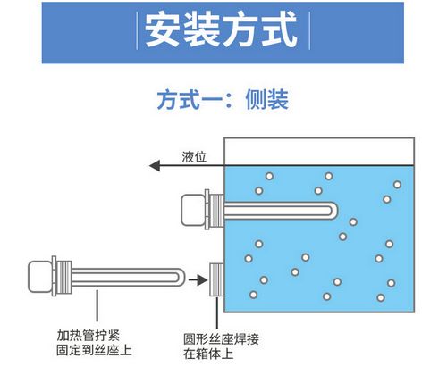 側(cè)面安裝方式1